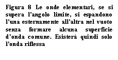 Text Box: Figura 8 Le onde elementari, se si supera l'angolo limite, si espandono l'una esternamente all'altra nel vuoto senza formare alcuna superficie d'onda comune. Esister quindi solo l'onda riflessa

