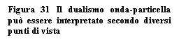 Text Box: Figura 31 Il dualismo onda-particella pu essere interpretato secondo diversi punti di vista

