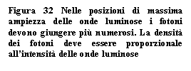 Text Box: Figura 32 Nelle posizioni di massima ampiezza delle onde luminose i fotoni devono giungere pi numerosi. La densit dei fotoni deve essere proporzionale all'intensit delle onde luminose 

