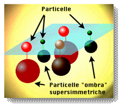 sypersymmetry.gif