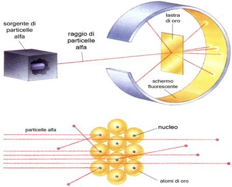 C:Documents and SettingsSabriDesktopvuotofisicarutherford_expt.jpg