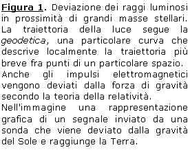 Text Box: Figura 3. Deviazione dei raggi luminosi in prossimit di grandi masse stellari. La traiettoria della luce segue la geodetica, una particolare curva che descrive localmente la traiettoria pi breve fra punti di un particolare spazio.
Anche gli impulsi elettromagnetici vengono deviati dalla forza di gravit secondo la teoria della relativit.
Nell'immagine una rappresentazione grafica di un segnale inviato da una sonda che viene deviato dalla gravit del Sole e raggiunge la Terra.
