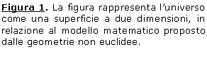 Text Box: Figura 5. La figura rappresenta l'universo come una superficie a due dimensioni, in relazione al modello matematico proposto dalle geometrie non euclidee.