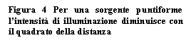 Text Box: Figura 4 Per una sorgente puntiforme l'intensit di illuminazione diminuisce con il quadrato della distanza

