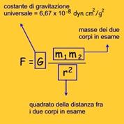 Fisica - Gravitazione 002.jpg