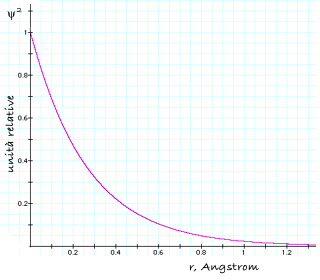 grafico psi quadro