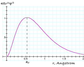  grafico 4 pi r quadro