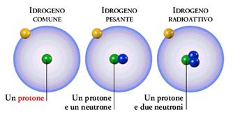 isotopi