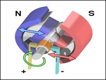 Immagine:Motore dc schema 1.png