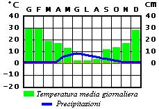 Immagine:Cile_Clima.jpg