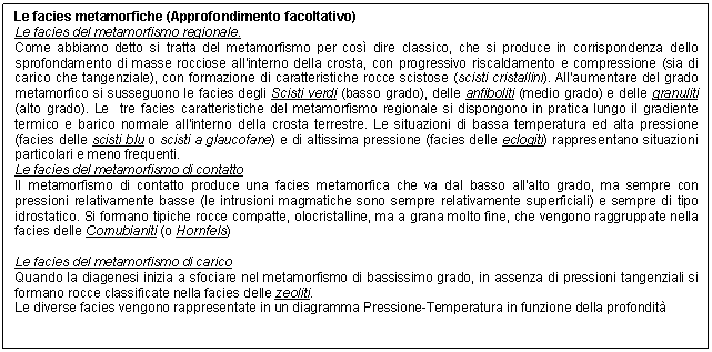 Text Box: Le facies metamorfiche (Approfondimento facoltativo)
Le facies del metamorfismo regionale.
Come abbiamo detto si tratta del metamorfismo per cos dire classico, che si produce in corrispondenza dello sprofondamento di masse rocciose all'interno della crosta, con progressivo riscaldamento e compressione (sia di carico che tangenziale), con formazione di caratteristiche rocce scistose (scisti cristallini). All'aumentare del grado metamorfico si susseguono le facies degli Scisti verdi (basso grado), delle anfiboliti (medio grado) e delle granuliti (alto grado). Le tre facies caratteristiche del metamorfismo regionale si dispongono in pratica lungo il gradiente termico e barico normale all'interno della crosta terrestre. Le situazioni di bassa temperatura ed alta pressione (facies delle scisti blu o scisti a glaucofane) e di altissima pressione (facies delle eclogiti) rappresentano situazioni particolari e meno frequenti.
Le facies del metamorfismo di contatto
Il metamorfismo di contatto produce una facies metamorfica che va dal basso all'alto grado, ma sempre con pressioni relativamente basse (le intrusioni magmatiche sono sempre relativamente superficiali) e sempre di tipo idrostatico. Si formano tipiche rocce compatte, olocristalline, ma a grana molto fine, che vengono raggruppate nella facies delle Cornubianiti (o Hornfels)

Le facies del metamorfismo di carico
Quando la diagenesi inizia a sfociare nel metamorfismo di bassissimo grado, in assenza di pressioni tangenziali si formano rocce classificate nella facies delle zeoliti. 
Le diverse facies vengono rappresentate in un diagramma Pressione-Temperatura in funzione della profondit

