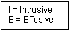 Text Box: I = Intrusive
E = Effusive

