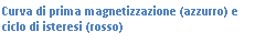 Text Box: Curva di prima magnetizzazione (azzurro) e ciclo di isteresi (rosso)