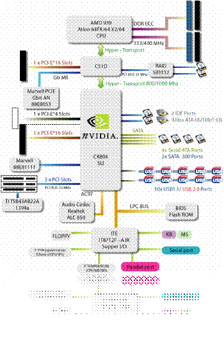 pci_express_32x_asus.jpg