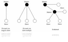 TopologiaReteBT.JPG