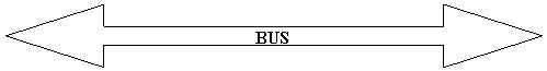 Left-Right Arrow: BUS