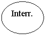 Oval: Interr.