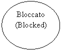 Oval: Bloccato
(Blocked)
