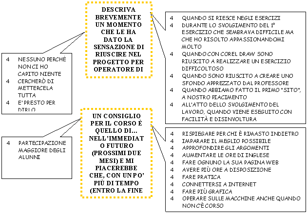 Rectangular Callout: 4 QUANDO SI RIESCE NEGLI ESERCIZI
4 DURANTE LO SVOLGIMENTO DEL 1 ESERCIZIO CHE SEMBRAVA DIFFICILE MA CHE HO RISOLTO APPASSIONANDOMI MOLTO
4 QUANDO CON COREL DRAW SONO RIUSCITO A REALIZZARE UN ESERCIZIO DIFFICOLTOSO
4 QUANDO SONO RIUSCITO A CREARE UNO SFONDO APPREZZATO DAL PROFESSORE
4 QUANDO ABBIAMO FATTO IL PRIMO 