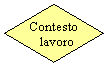 Flowchart: Decision: Contesto  
   lavoro

