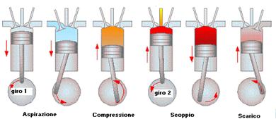 4_ciclo_motore_diesel.gif