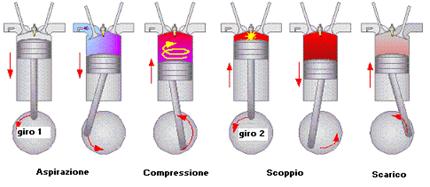 5_ciclo_motore_benzina.gif