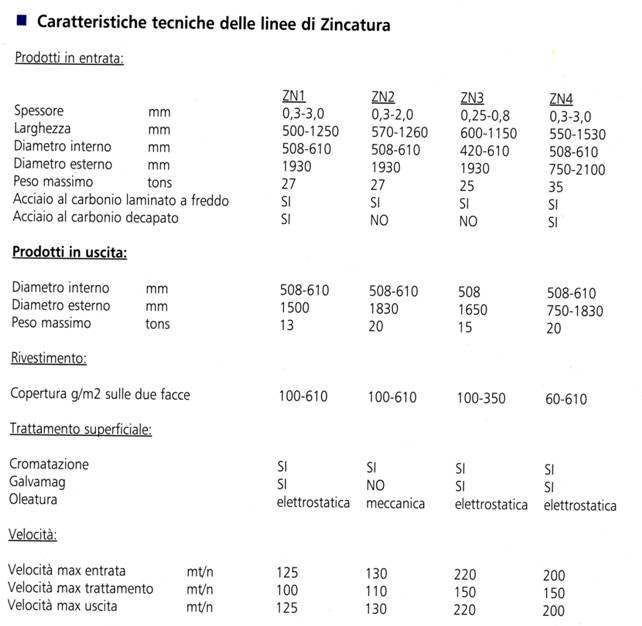 caratteristiche linee di zincatura.jpg