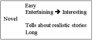 Text Box: Easy
 Entertaining  Interesting
Novel 
 Tells about realistic stories
 Long
