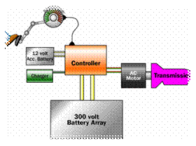 electric car motor