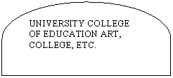 Flowchart: Delay: UNIVERSITY COLLEGE
OF EDUCATION ART, COLLEGE, ETC.
