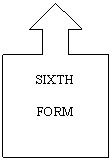 Up Arrow Callout: SIXTH

FORM
