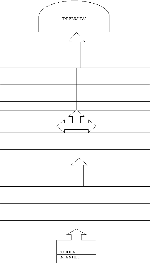 Flowchart: Delay: UNIVERSITA'

