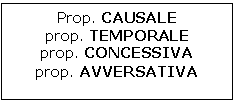 Text Box: Prop. CAUSALE
prop. TEMPORALE
prop. CONCESSIVA
prop. AVVERSATIVA
