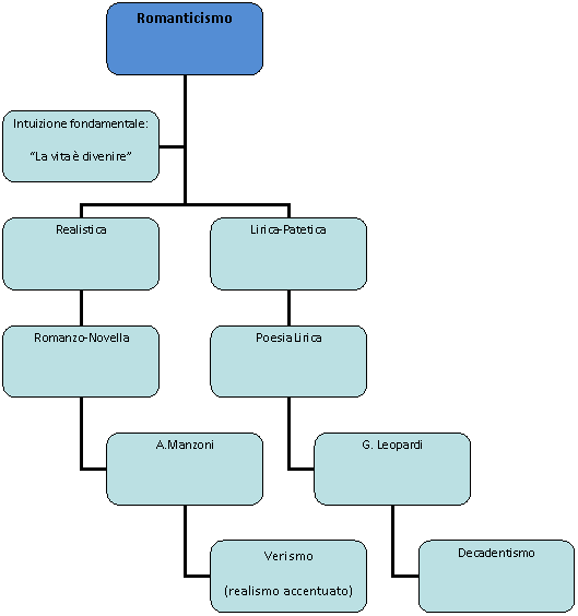 Organization Chart