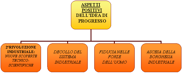 Organization Chart