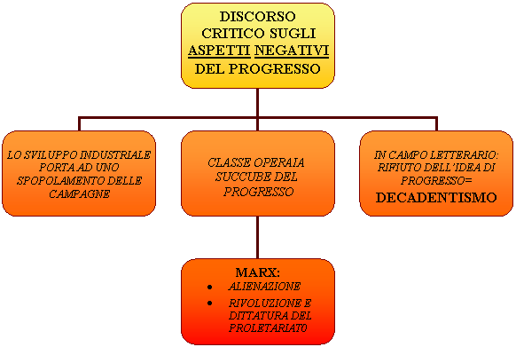 Organization Chart