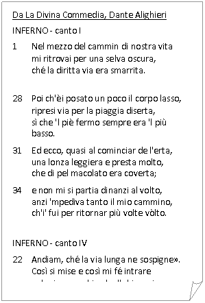 Folded Corner: Da La Divina Commedia, Dante Alighieri

INFERNO - canto I
1	Nel mezzo del cammin di nostra vita
mi ritrovai per una selva oscura,
ch la diritta via era smarrita. 

28	Poi ch'i posato un poco il corpo lasso,
ripresi via per la piaggia diserta,
s che 'l pi fermo sempre era 'l pi basso.
31	Ed ecco, quasi al cominciar de l'erta,
una lonza leggiera e presta molto,
che di pel macolato era coverta;
34	e non mi si partia dinanzi al volto,
anzi 'mpediva tanto il mio cammino,
ch'i' fui per ritornar pi volte vlto.

INFERNO - canto IV
22	Andiam, ch la via lunga ne sospigne.
Cos si mise e cos mi f intrare
nel primo cerchio che l'abisso cigne. 
