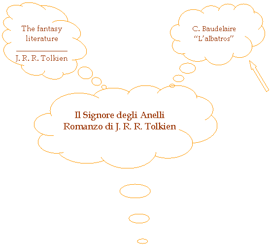 Cloud Callout: The fantasy literature
_____________
J. R. R. Tolkien
