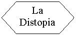 Flowchart: Preparation:       La
Distopia
