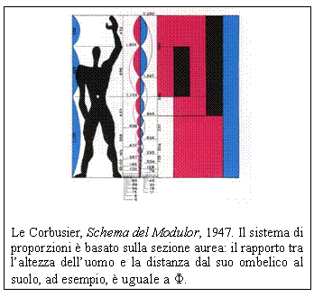 Text Box: 
Le Corbusier, Schema del Modulor, 1947. Il sistema di proporzioni  basato sulla sezione aurea: il rapporto tra l'altezza dell'uomo e la distanza dal suo ombelico al suolo, ad esempio,  uguale a Φ.

