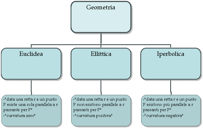 Organization Chart