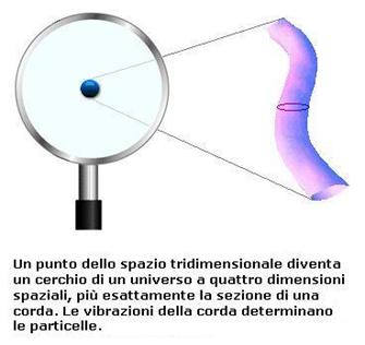 C:UsersLorisAppDataLocalTempRar$EX01.090lorenzoniDesignparticule-corde.jpg