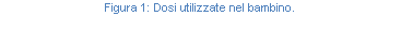 Text Box: Figura 139: Dosi utilizzate nel bambino.