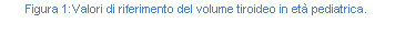 Text Box: Figura 152:Valori di riferimento del volume tiroideo in et pediatrica.