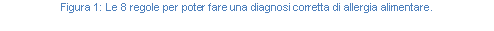 Text Box: Figura 43: Le 8 regole per poter fare una diagnosi corretta di allergia alimentare.