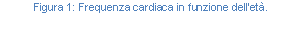 Text Box: Figura 77: Frequenza cardiaca in funzione dell'et.
