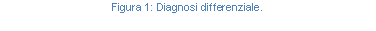 Text Box: Figura 104: Diagnosi differenziale.