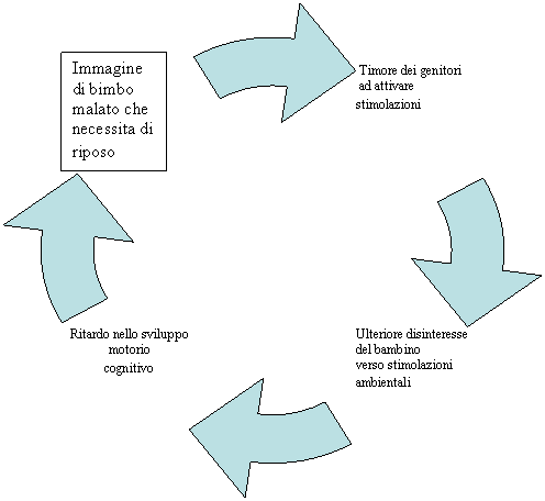 Cycle Diagram