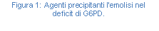 Text Box: Figura 109: Agenti precipitanti l'emolisi nel deficit di G6PD.