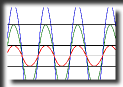 https://www.ibisweb.it/ironpipp/audio_files/index_data/Onde-uguale_freq-diversa_in.gif